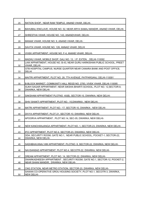 IGL DROP BOX LIST IDBI BANK