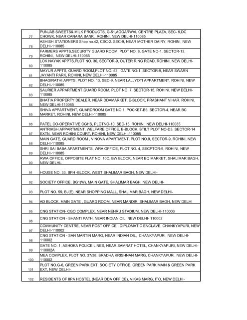 IGL DROP BOX LIST IDBI BANK