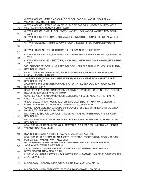 IGL DROP BOX LIST IDBI BANK