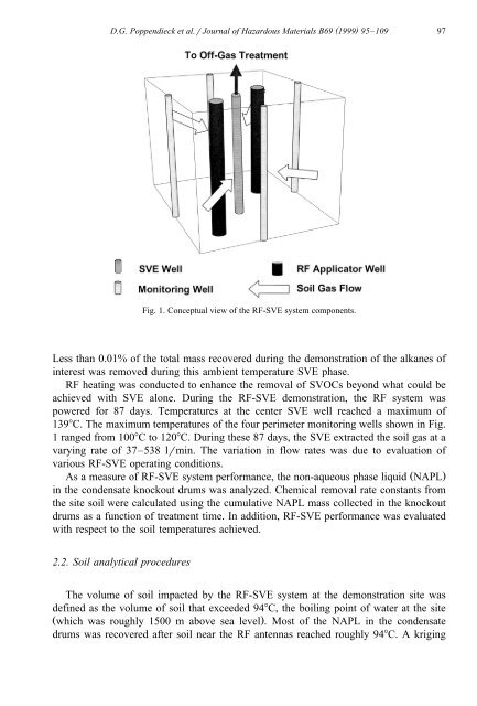 SVE Thermal Enhancement