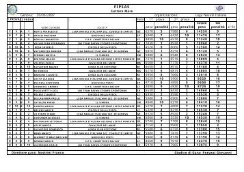 Campionato Provinciale Canna da Natante per ... - FIPSAS Napoli