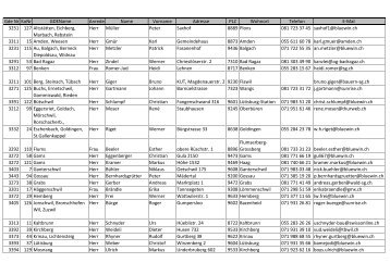 Liste Kontrolleure nach Gemeinde - landwirtschaft.sg.ch ...