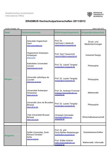ERASMUS-Partnerhochschulen - Akademischen Auslandsamt
