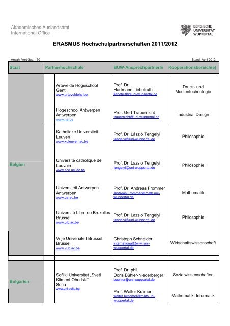 ERASMUS-Partnerhochschulen - Akademischen Auslandsamt
