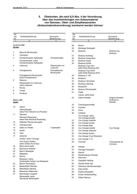 komplette Obstliste als PDF -Datei zum Download - Bundessortenamt