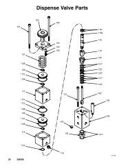 Mechanical-Dispense Valves