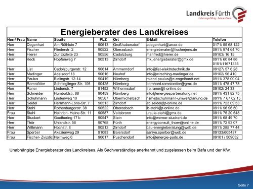 Energieberater des Landkreises - Landkreis-Fürth