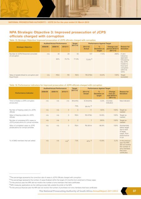 NPA Annual Report 2011/2012 - National Prosecuting Authority