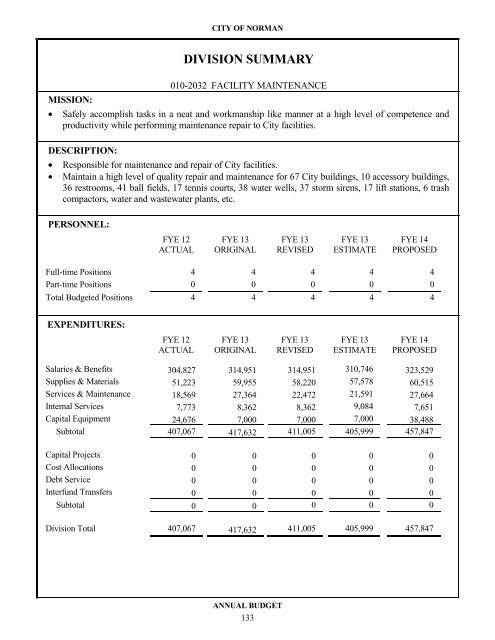 FYE 14 Budget prelim - City of Norman