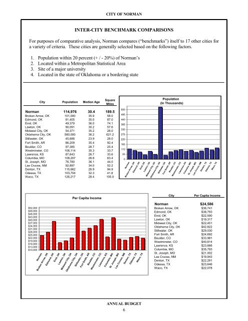 FYE 14 Budget prelim - City of Norman