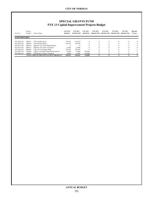 FYE 14 Budget prelim - City of Norman