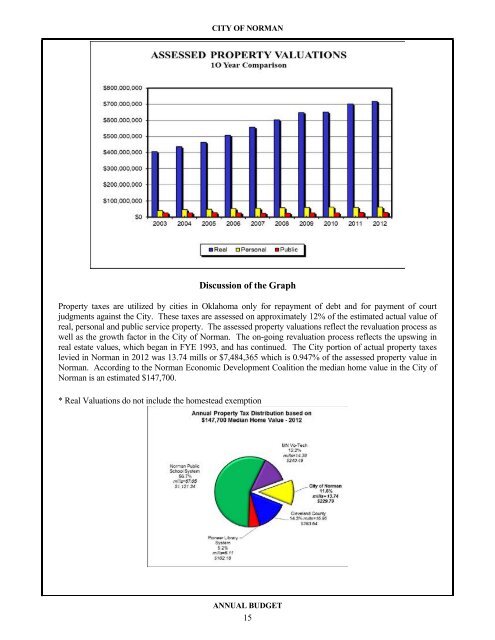 FYE 14 Budget prelim - City of Norman