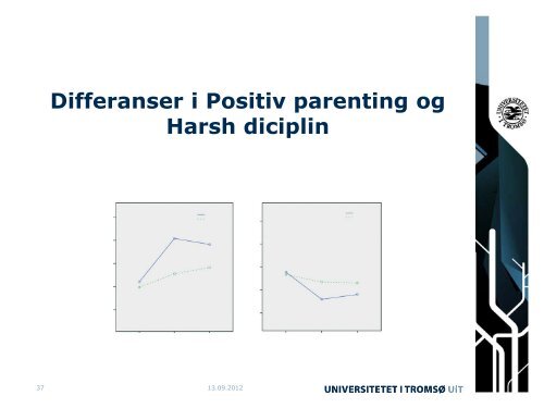 De utrolige Ã¥rene Implementering og forskning Prof. Willy-Tore MÃ¸rch