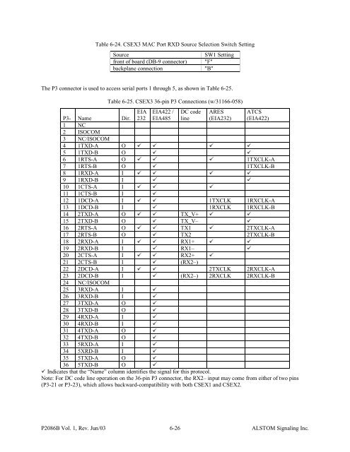Table 6-24. CSEX3 MAC Por