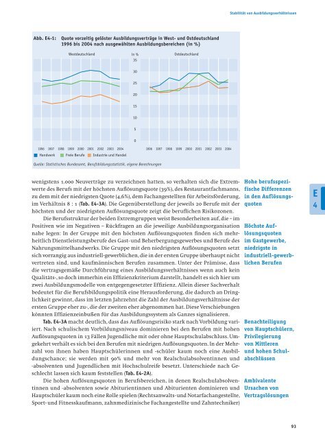 Bericht - Bildung in Deutschland