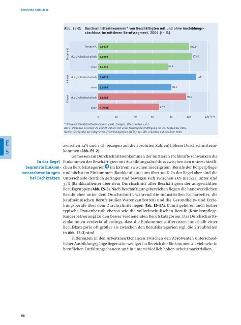 Bericht - Bildung in Deutschland