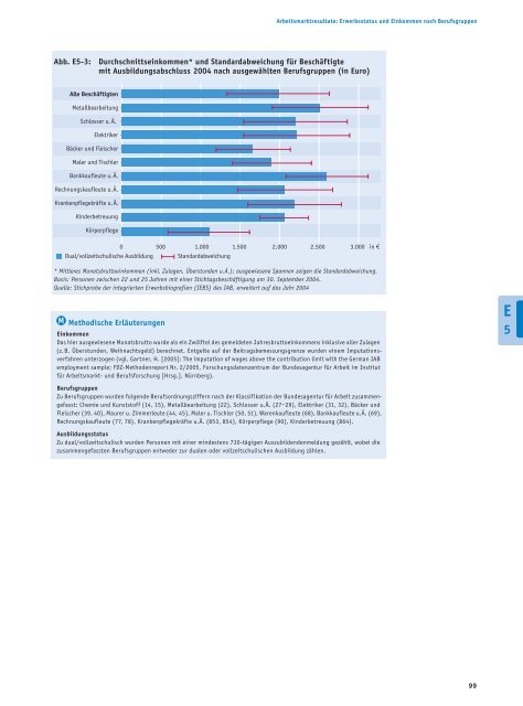 Bericht - Bildung in Deutschland