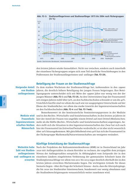 Bericht - Bildung in Deutschland