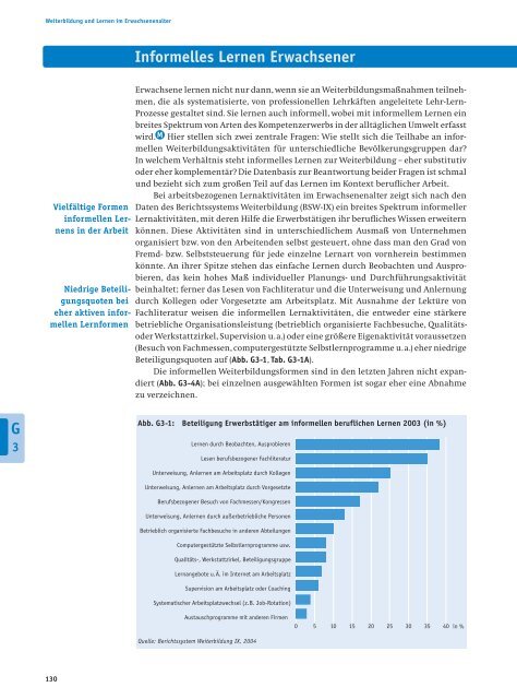 Bericht - Bildung in Deutschland