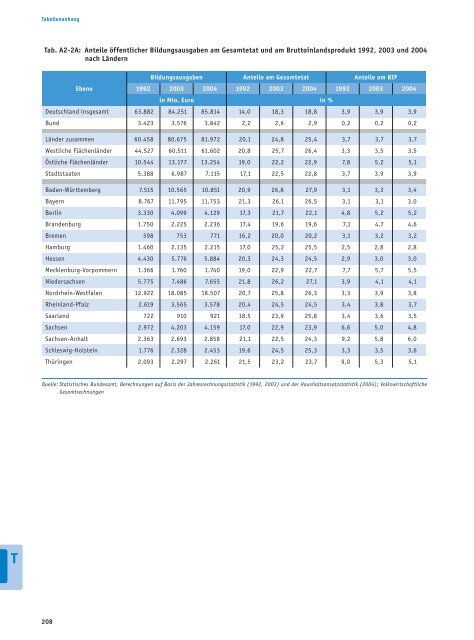 Bericht - Bildung in Deutschland