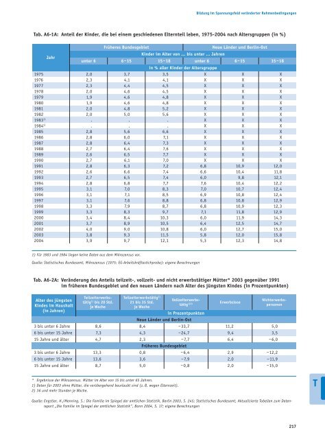 Bericht - Bildung in Deutschland