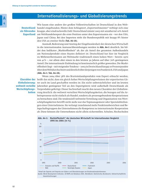 Bericht - Bildung in Deutschland