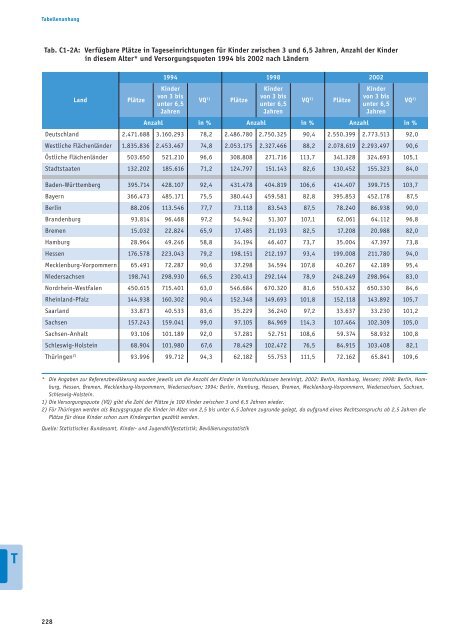 Bericht - Bildung in Deutschland