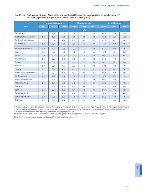 Bericht - Bildung in Deutschland