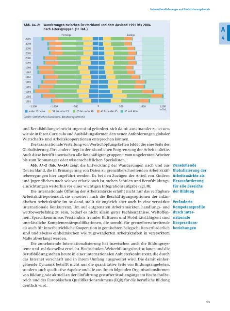 Bericht - Bildung in Deutschland