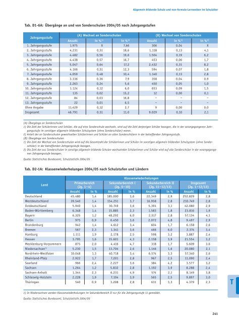 Bericht - Bildung in Deutschland