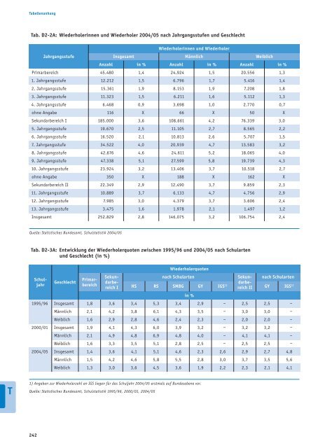 Bericht - Bildung in Deutschland