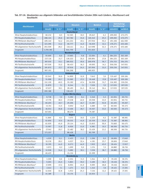 Bericht - Bildung in Deutschland