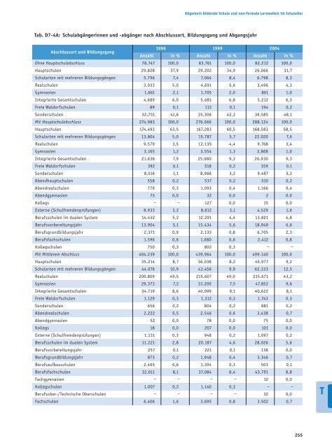 Bericht - Bildung in Deutschland