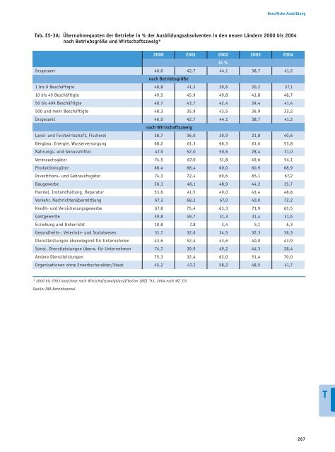 Bericht - Bildung in Deutschland