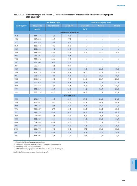 Bericht - Bildung in Deutschland