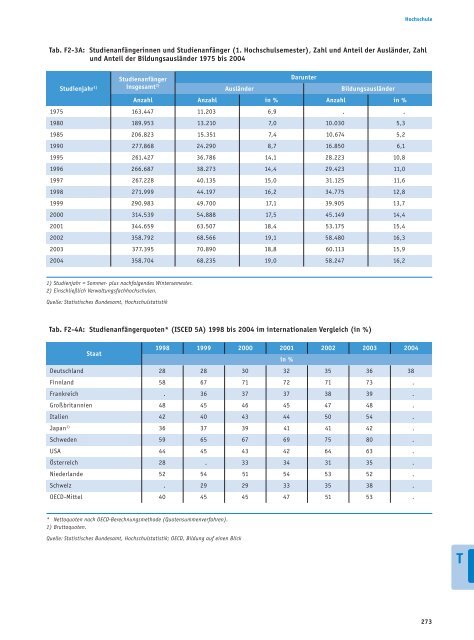 Bericht - Bildung in Deutschland