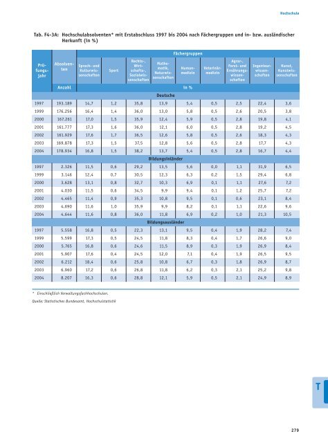 Bericht - Bildung in Deutschland