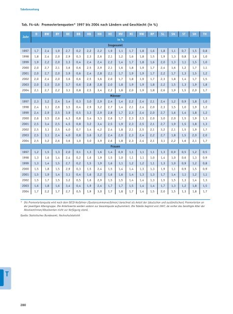 Bericht - Bildung in Deutschland