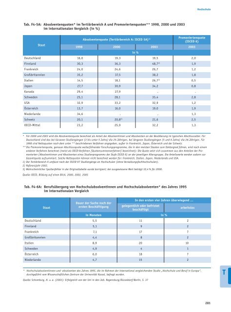 Bericht - Bildung in Deutschland