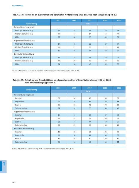 Bericht - Bildung in Deutschland