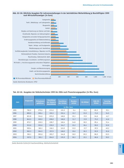 Bericht - Bildung in Deutschland