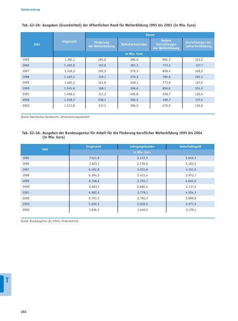 Bericht - Bildung in Deutschland