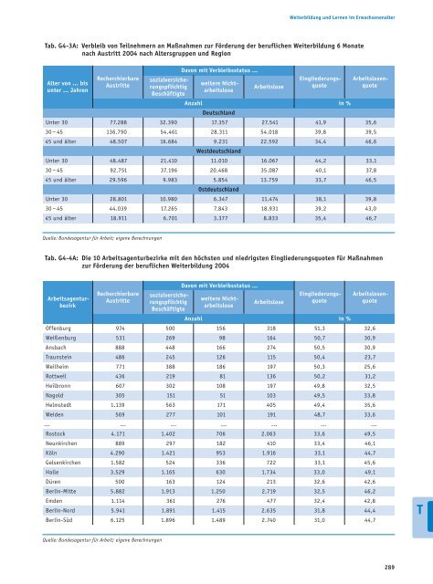 Bericht - Bildung in Deutschland