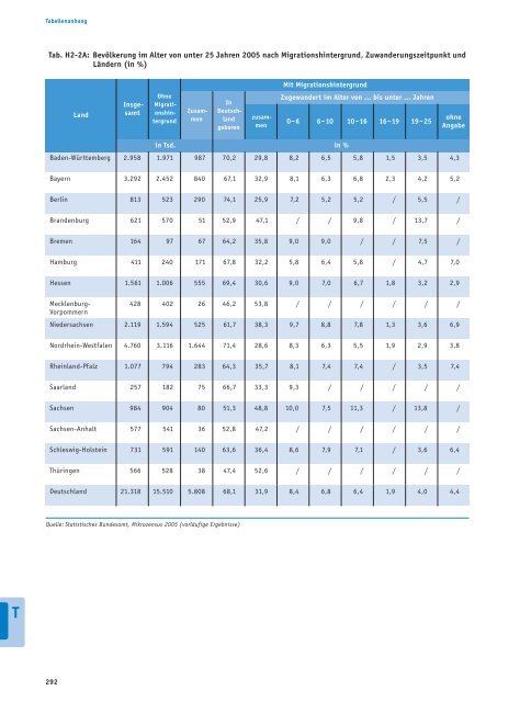 Bericht - Bildung in Deutschland