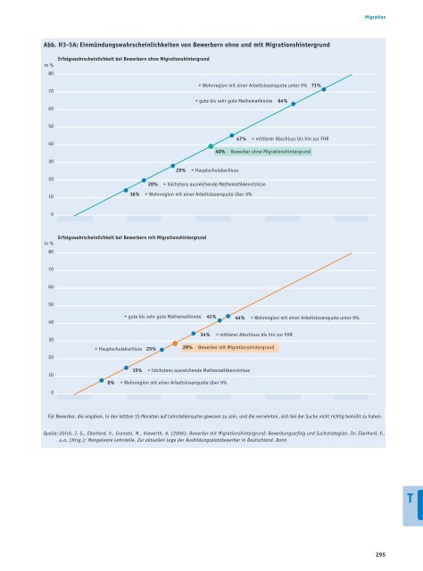 Bericht - Bildung in Deutschland