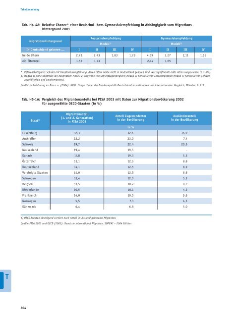 Bericht - Bildung in Deutschland