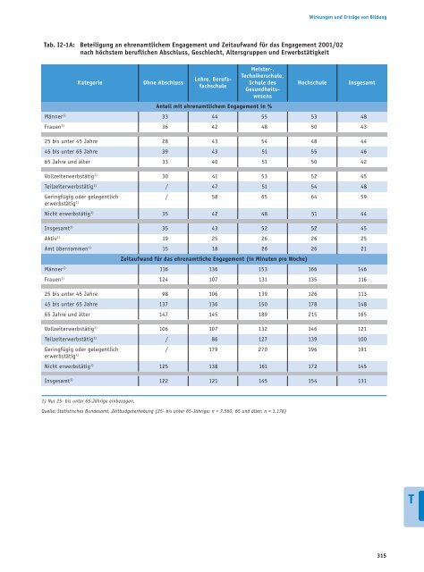 Bericht - Bildung in Deutschland