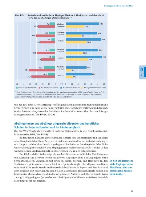 Bericht - Bildung in Deutschland