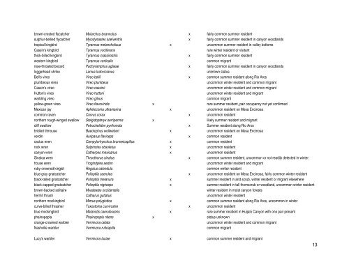 Breeding, Migratory, and Wintering Birds of the Northern ... - Eco-Index