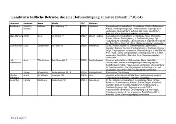 Landwirtschaftliche Betriebe, die eine Hofbesichtigung anbieten